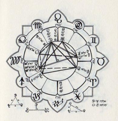 Carte du ciel gandhi